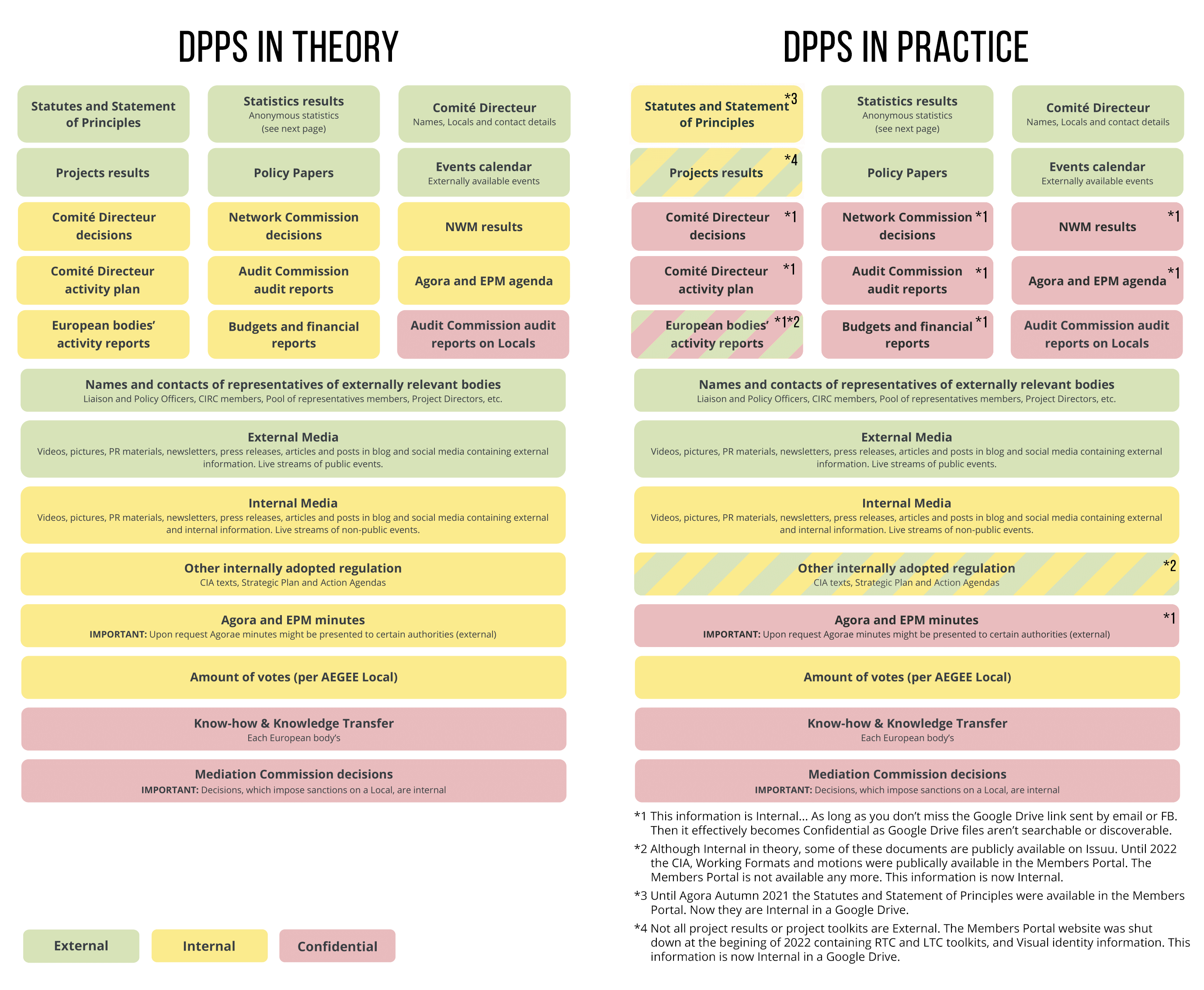 DPPS theory vs reality